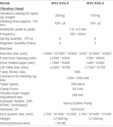 Dashboard Welder Specification