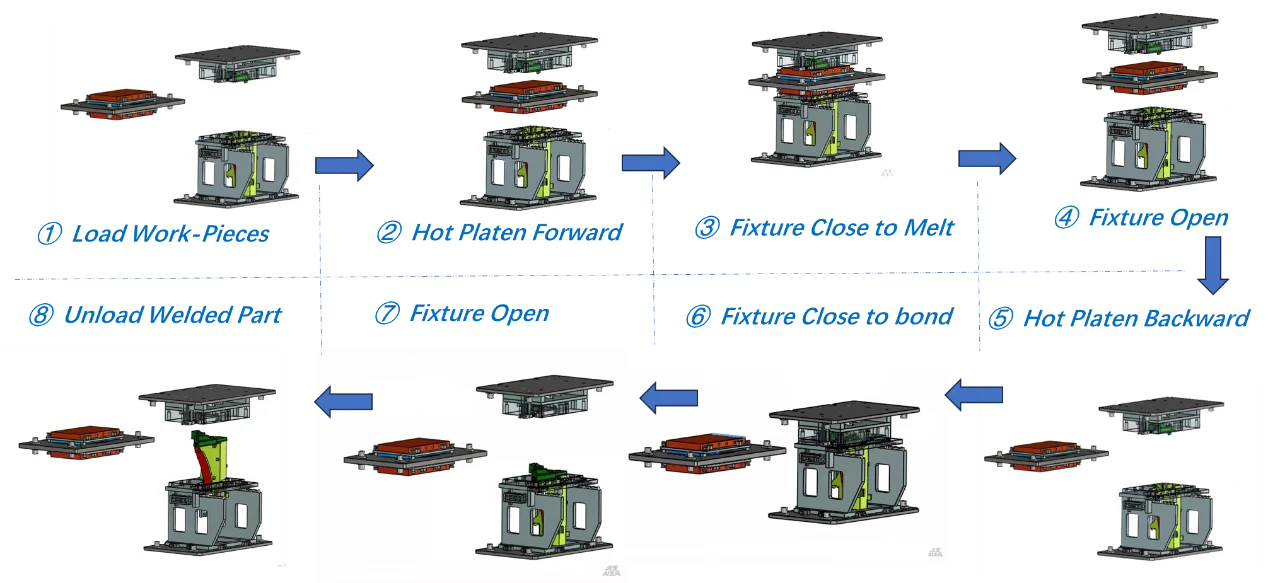 Hot Plate Welder ()